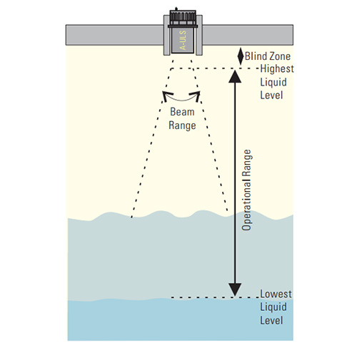 Liquid Level A-ULS_1