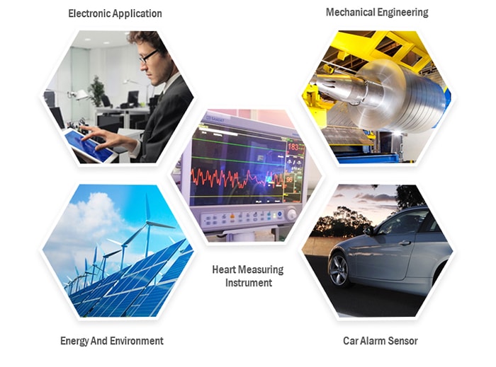 Piezoelectric application