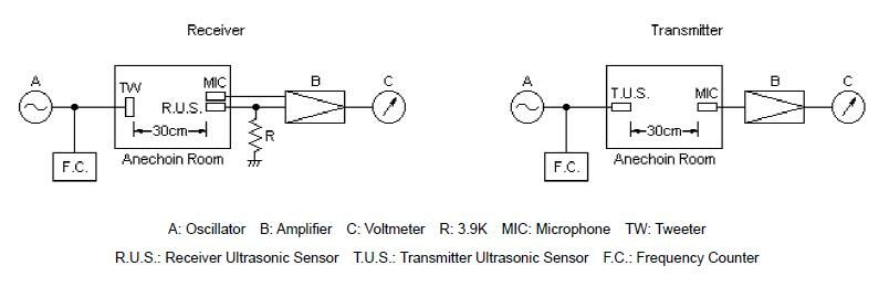 Open Structure Ultrasonic Sensor TA004010T-R_1