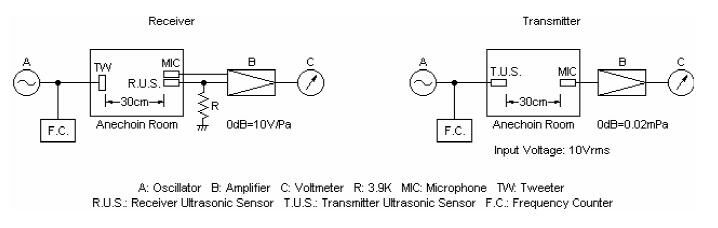 Open Structure Ultrasonic Sensor TA004012T-R_2