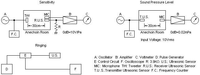 Open Structure Ultrasonic Sensor TA0040182T-R_1