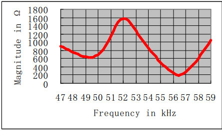 Distance Sensor TA0050LT_2