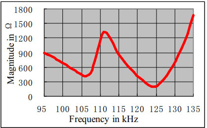 Distance Sensor TA0112KA_3