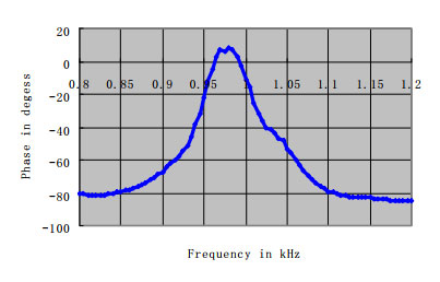 Depth Sensor TD1000KA_3