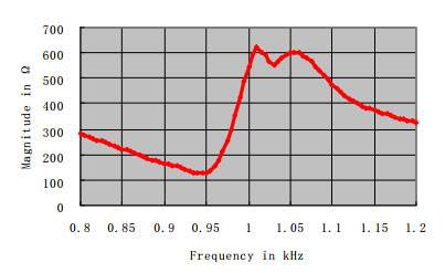 Depth Sensor TD1000KA_4