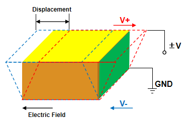 1800Khz Shear Piezoelectric Actuators