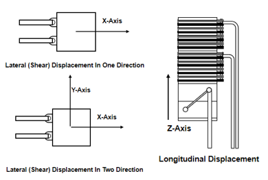 1800Khz Shear Piezoelectric Actuators