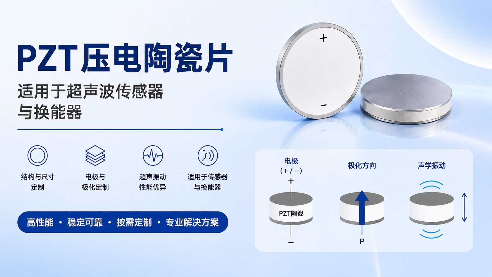 PZT压电陶瓷片主图，适用于超声波传感器和换能器，展示电极极化方向、声学振动和定制尺寸