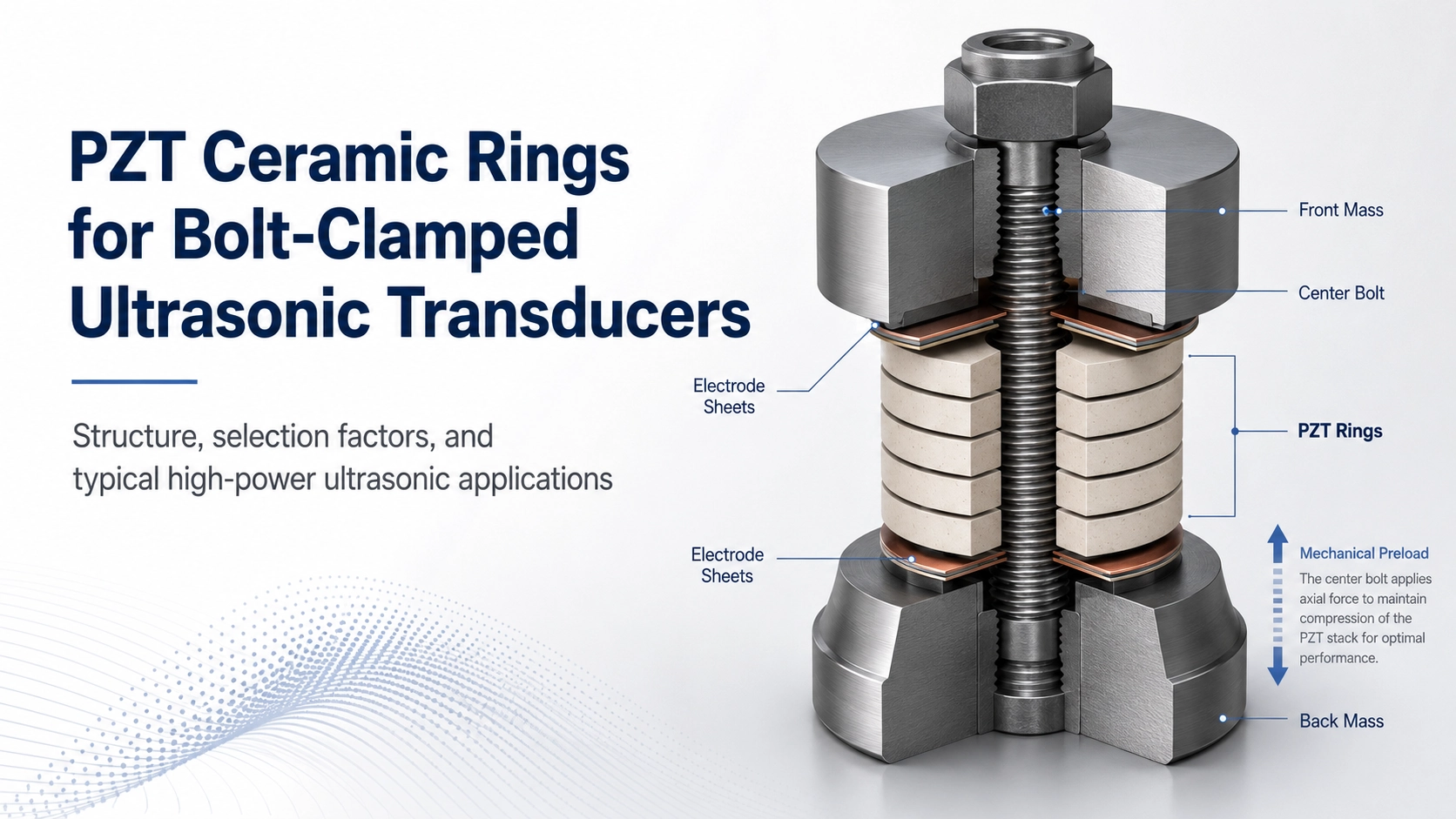 Cutaway illustration of PZT ceramic rings in a bolt-clamped ultrasonic transducer stack.