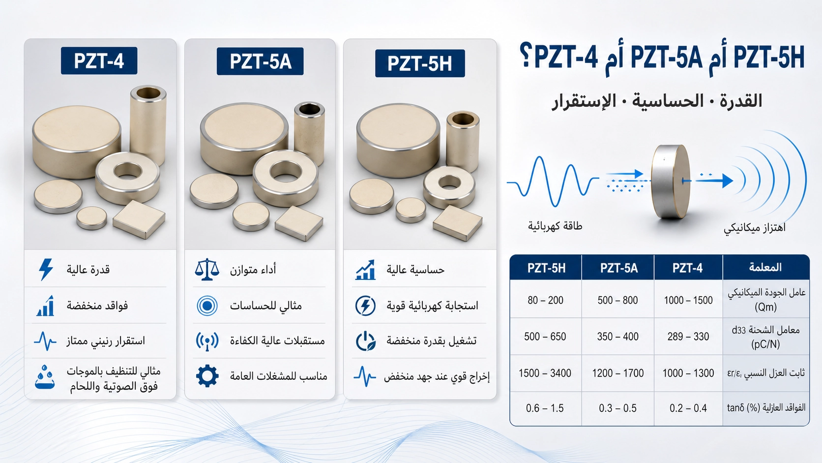 مقارنة فنية بين مواد PZT-4 وPZT-5A وPZT-5H لاختيار مادة السيراميك الكهرضغطية