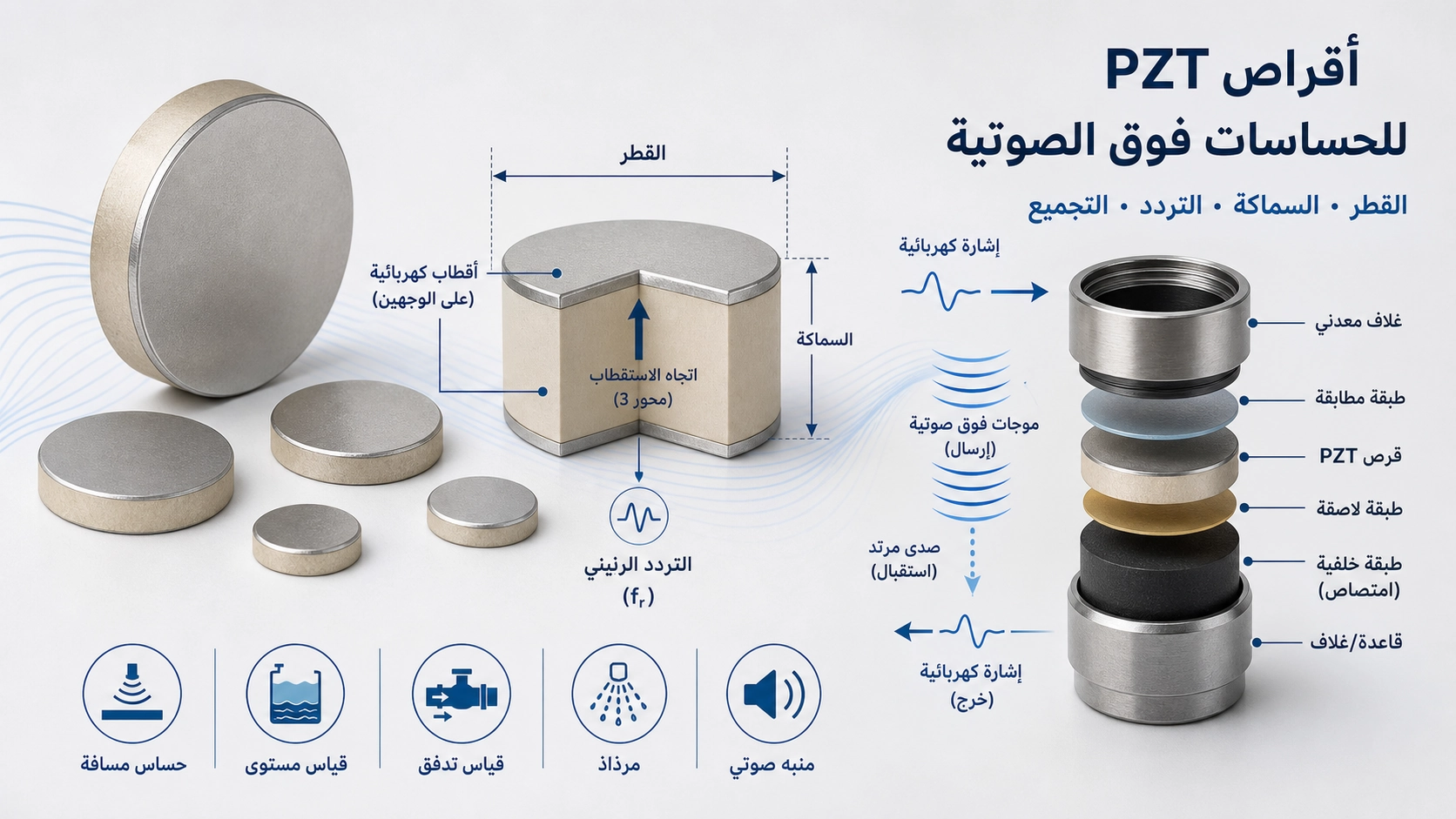 أقراص سيراميك PZT بأقطار وسماكات مختلفة لتطبيقات الحساسات والمحولات
