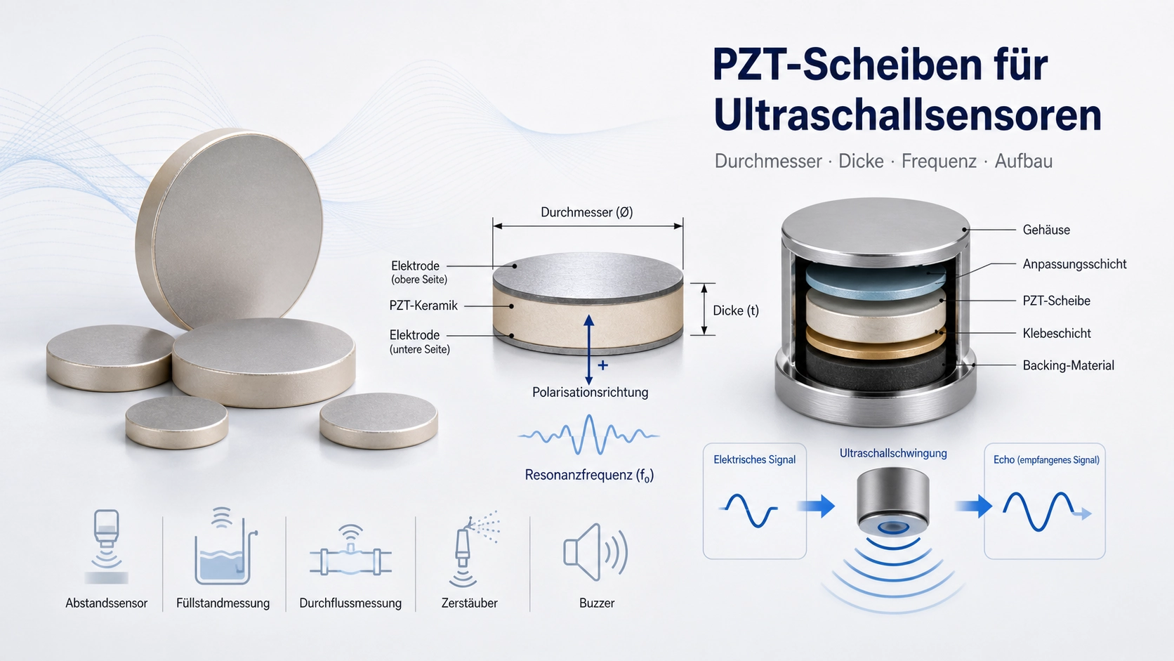 PZT-Keramikscheiben in verschiedenen Durchmessern und Dicken für Sensoren und Ultraschallwandler