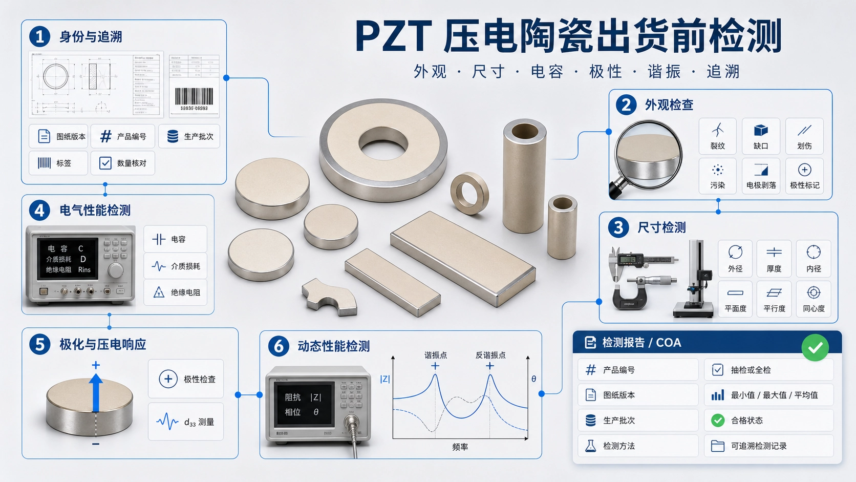 PZT压电陶瓷出货前参数测试与检验