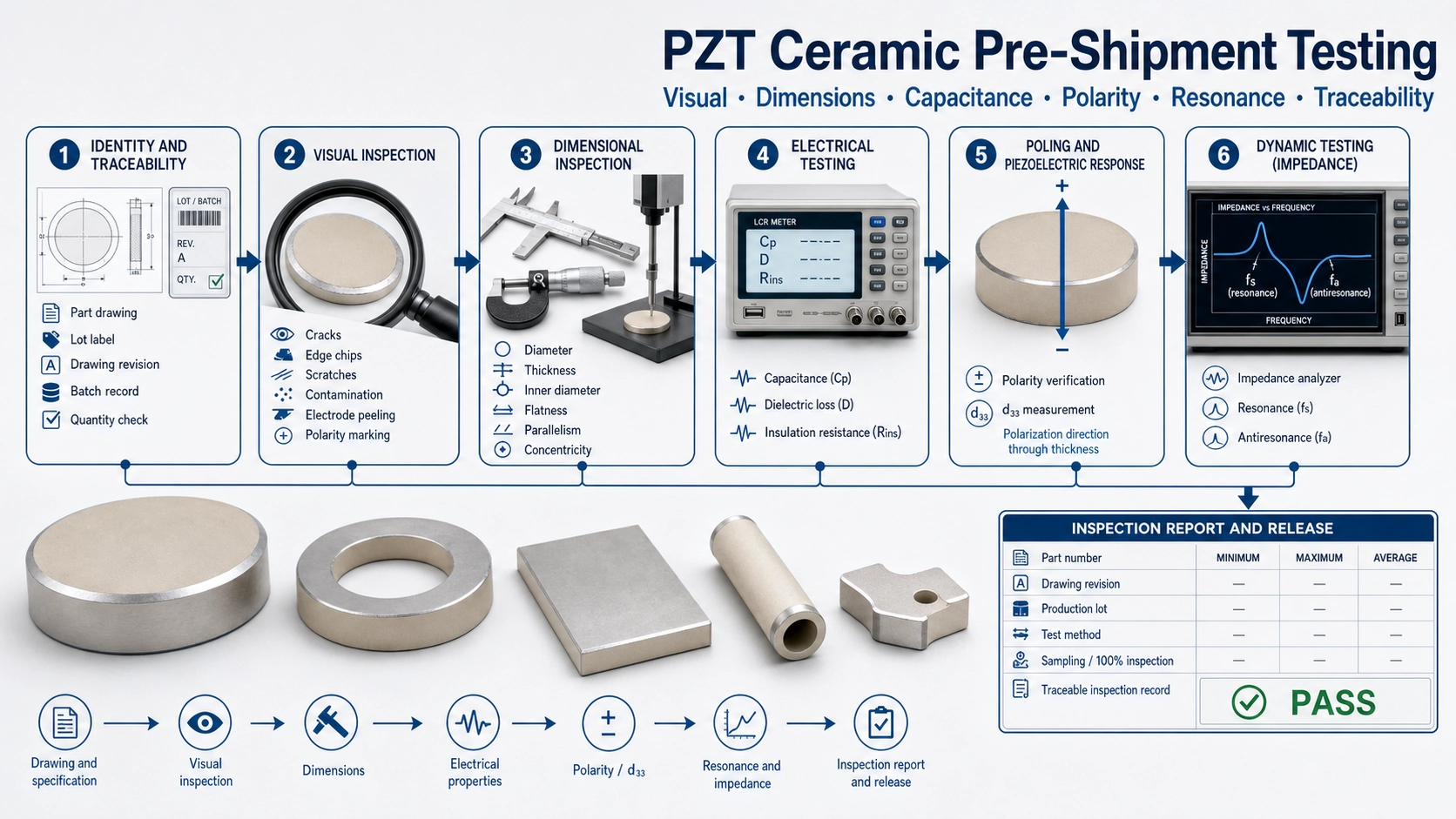 How PZT ceramic parameters are tested before shipment